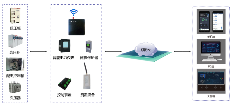 配电系统图.png