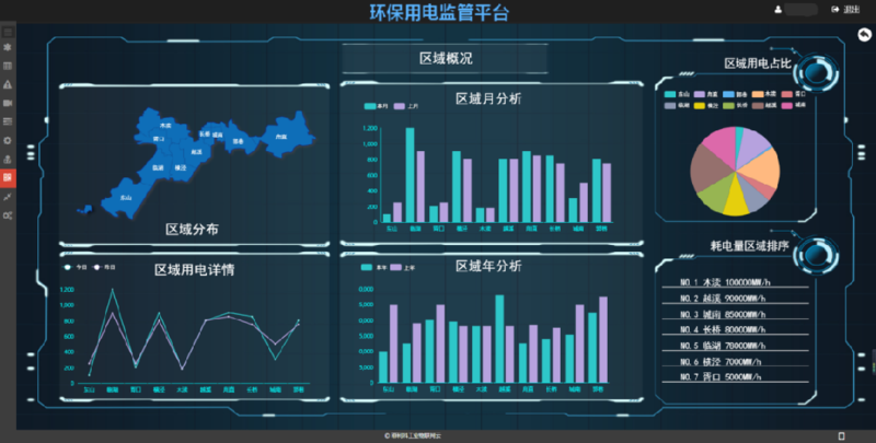 6,统计分析