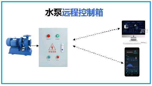 泵站無人值守管控系統解決方案