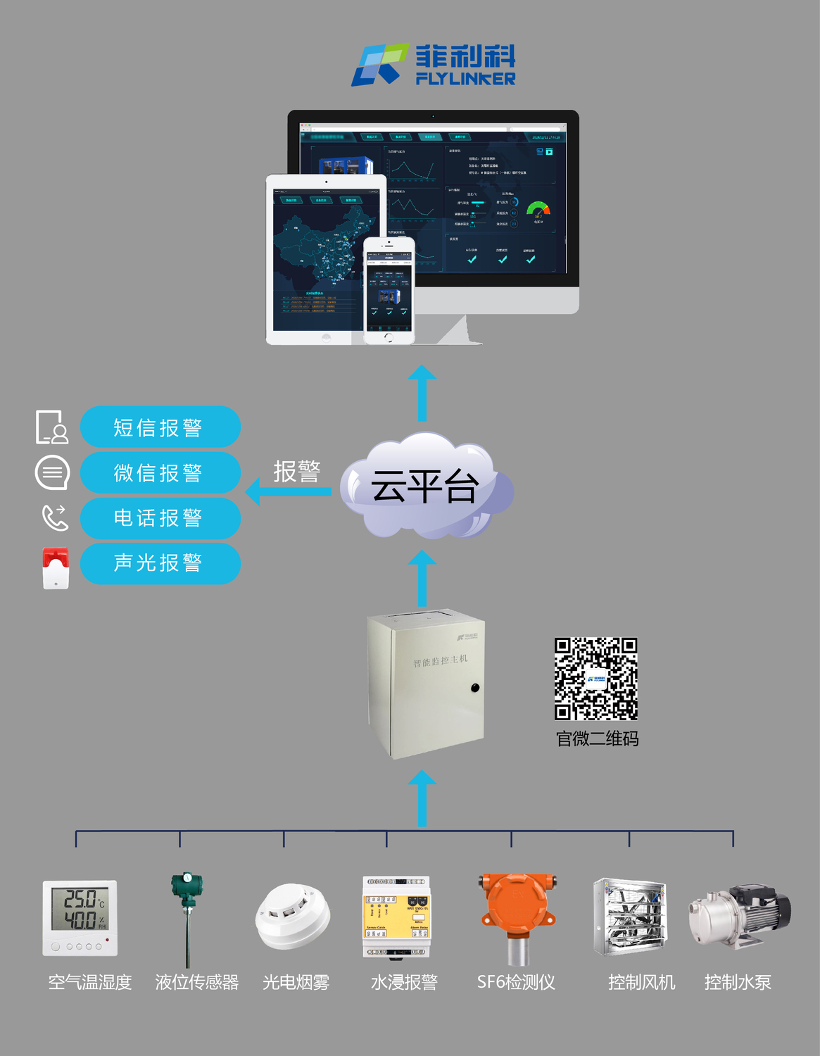 配电室监控报警系统（无联系方式）.jpg