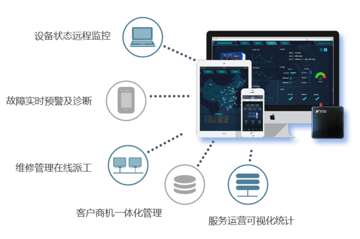 智慧运维-5.png